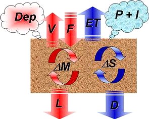 v�zm�rleg, anyagm�rleg